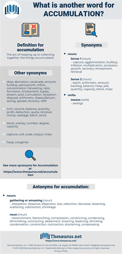 thesaurus accumulation|accumulated other term.